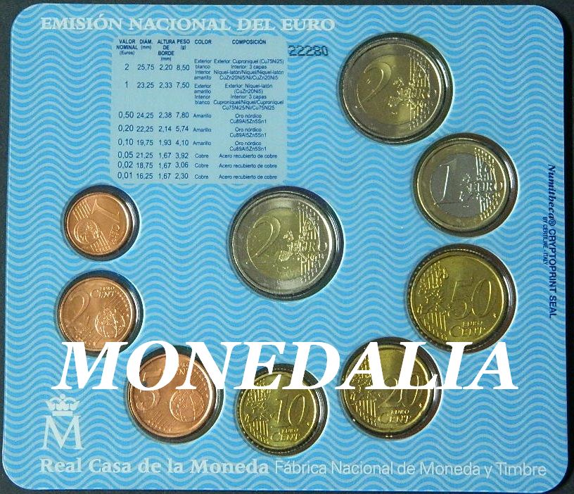 2005 - CARTERA EUROS ESPAÑA - 2 EUROS QUIJOTE - FNMT